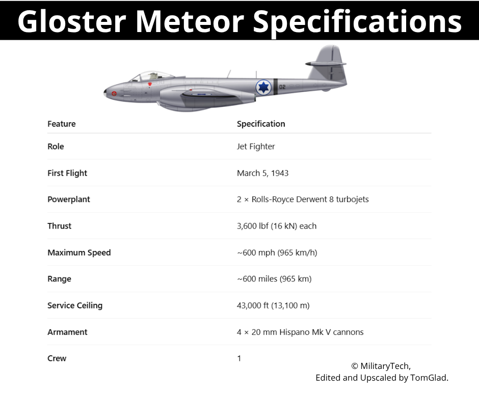 Gloster Meteor Specifications